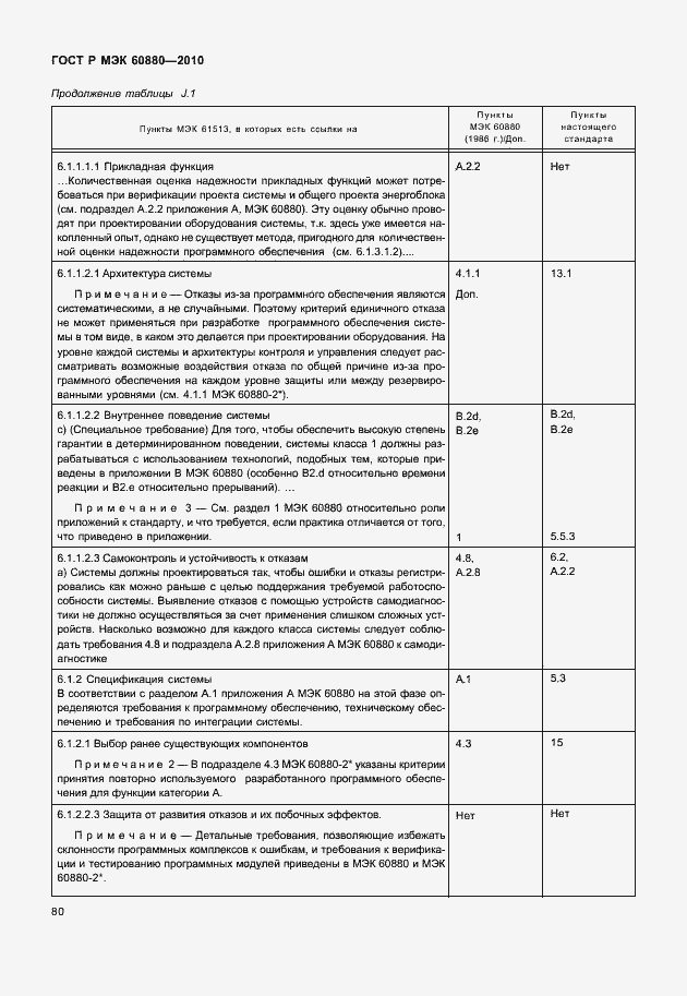Страница 86 ГОСТ Р МЭК 60880-2010