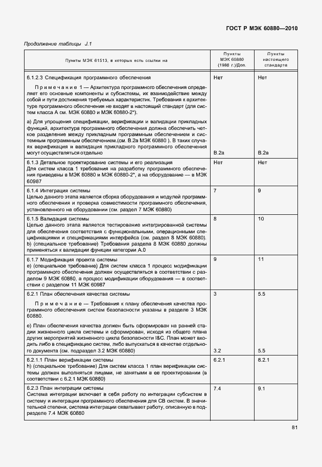 Страница 87 ГОСТ Р МЭК 60880-2010