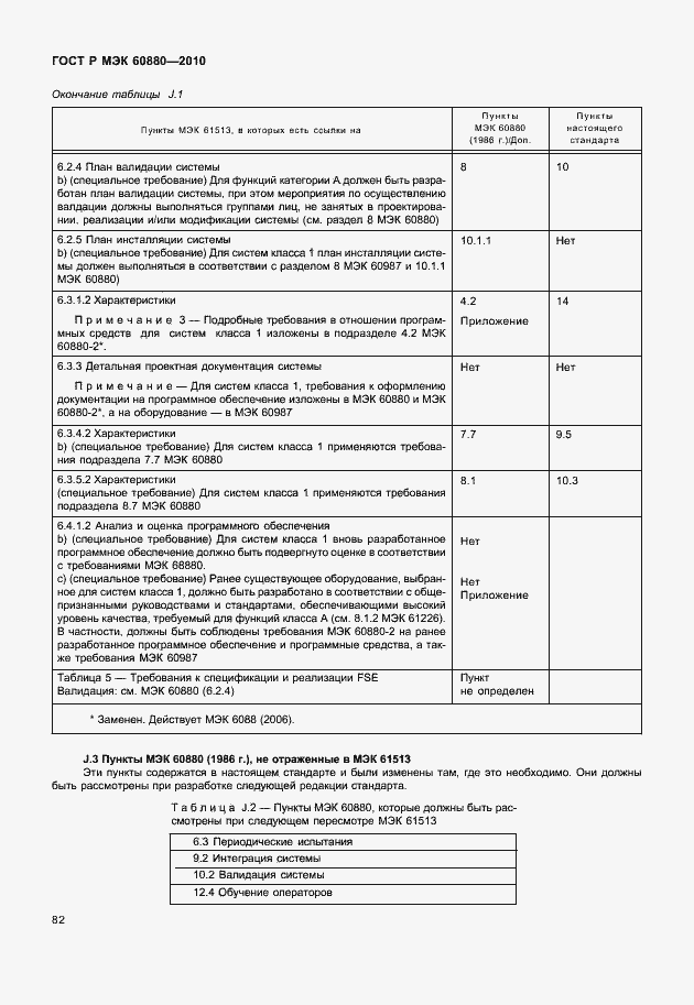 Страница 88 ГОСТ Р МЭК 60880-2010