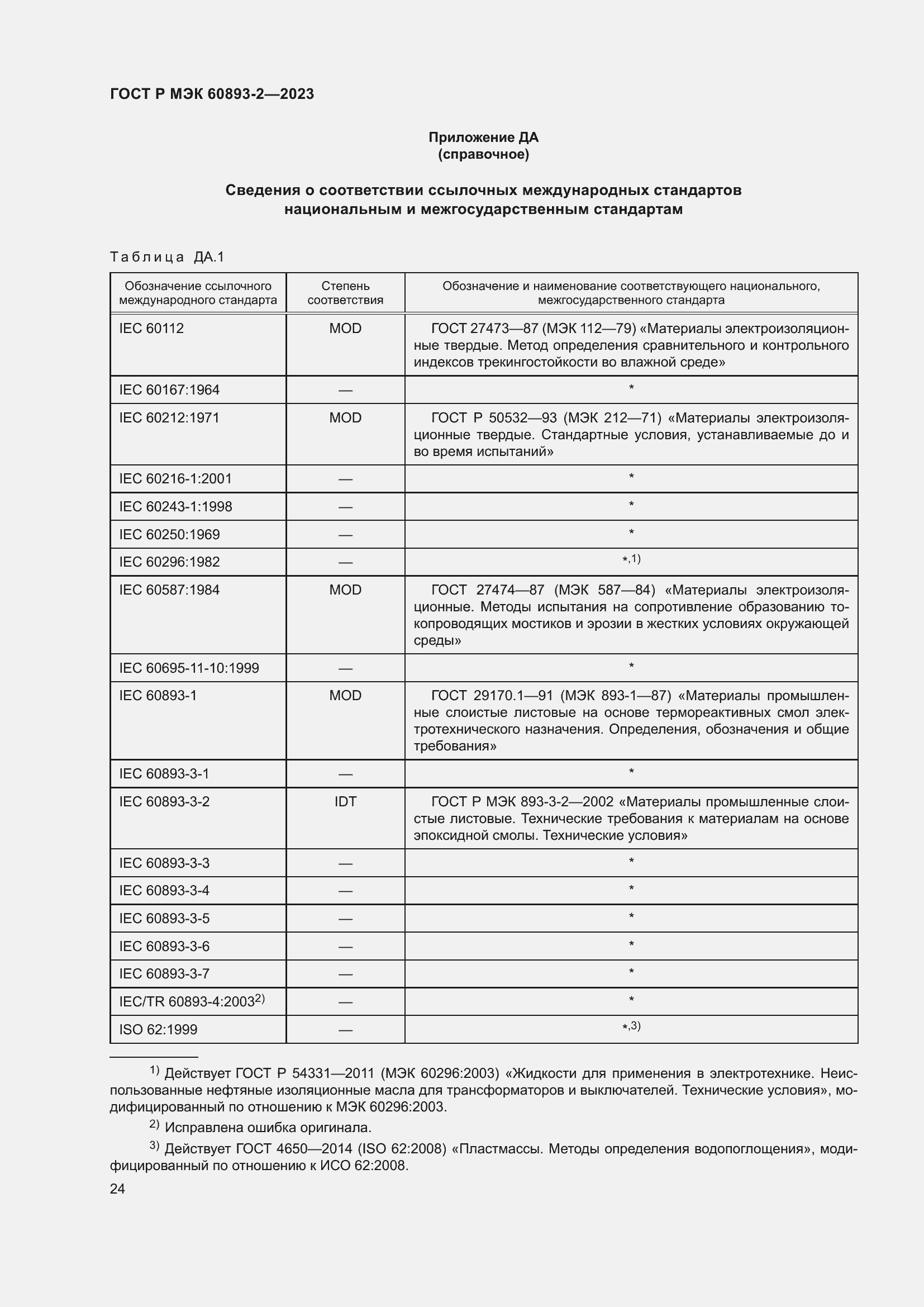 Страница 28 ГОСТ Р МЭК 60893-2-2023