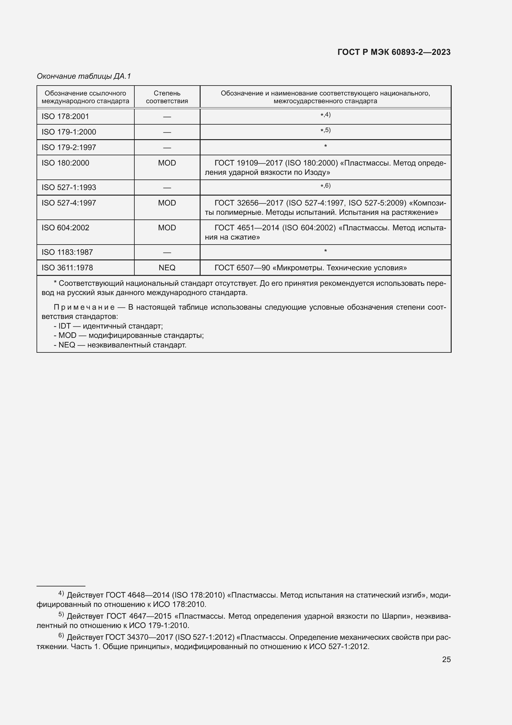 Страница 29 ГОСТ Р МЭК 60893-2-2023