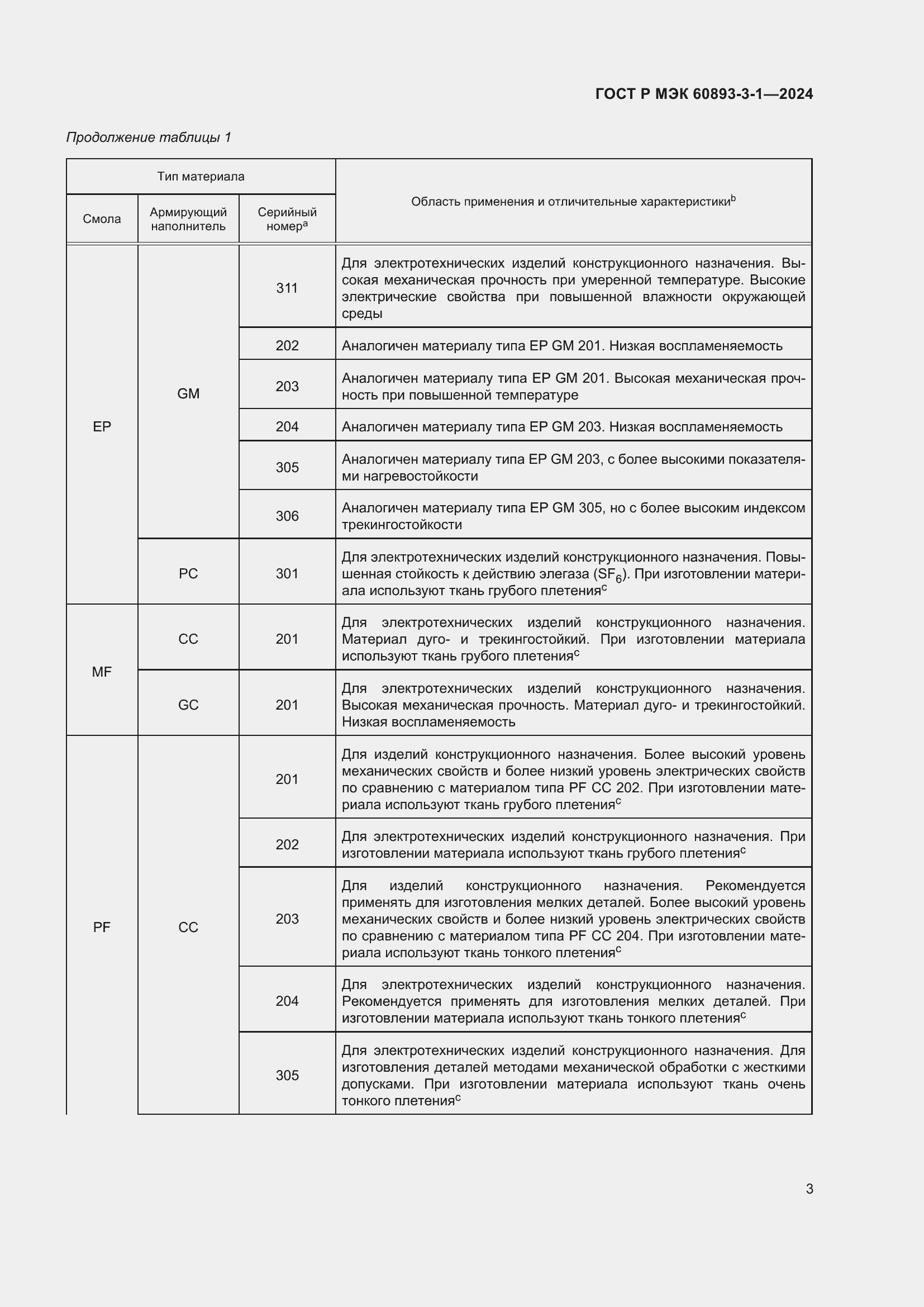 Страница 5 ГОСТ Р МЭК 60893-3-1-2024