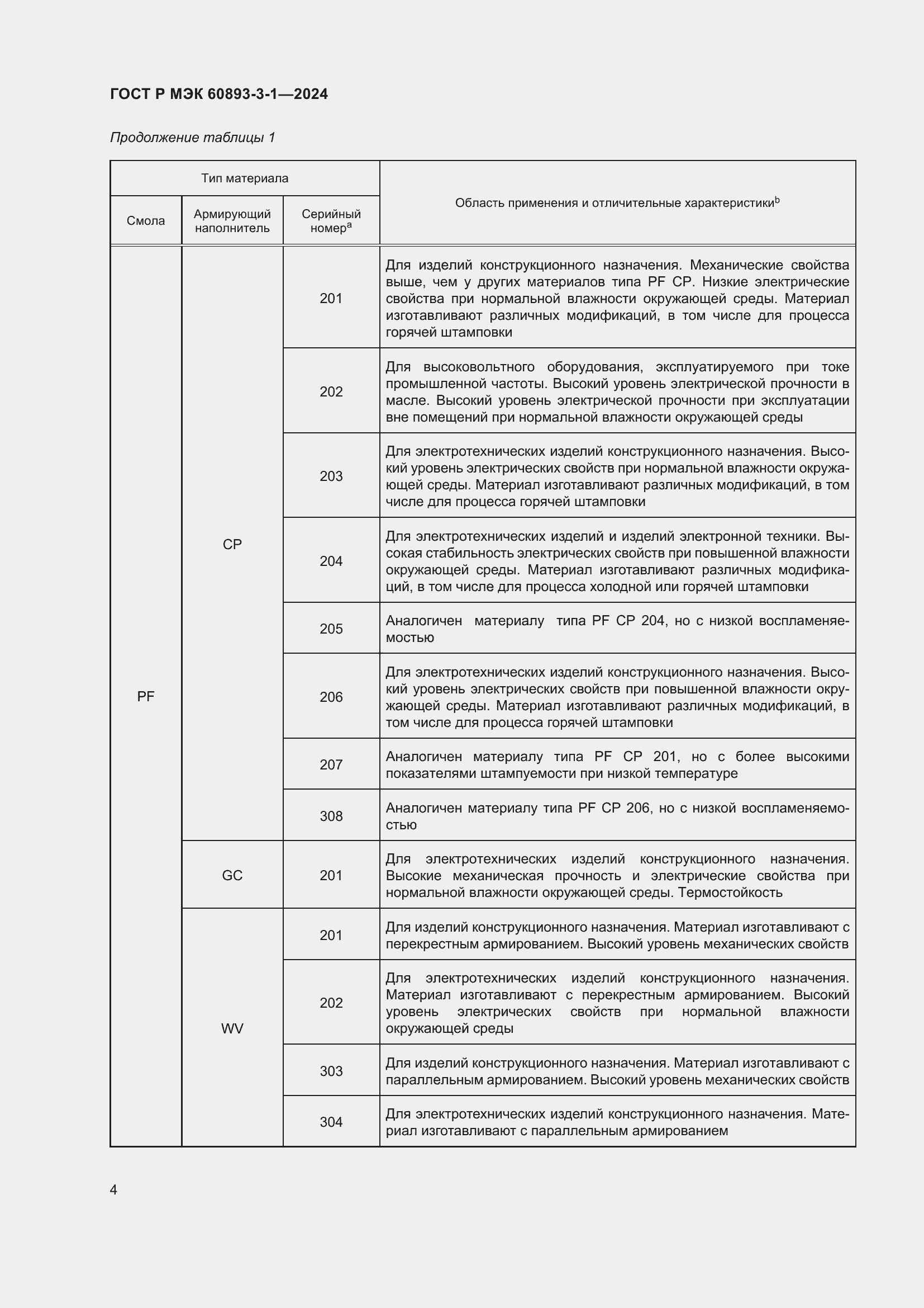 Страница 6 ГОСТ Р МЭК 60893-3-1-2024