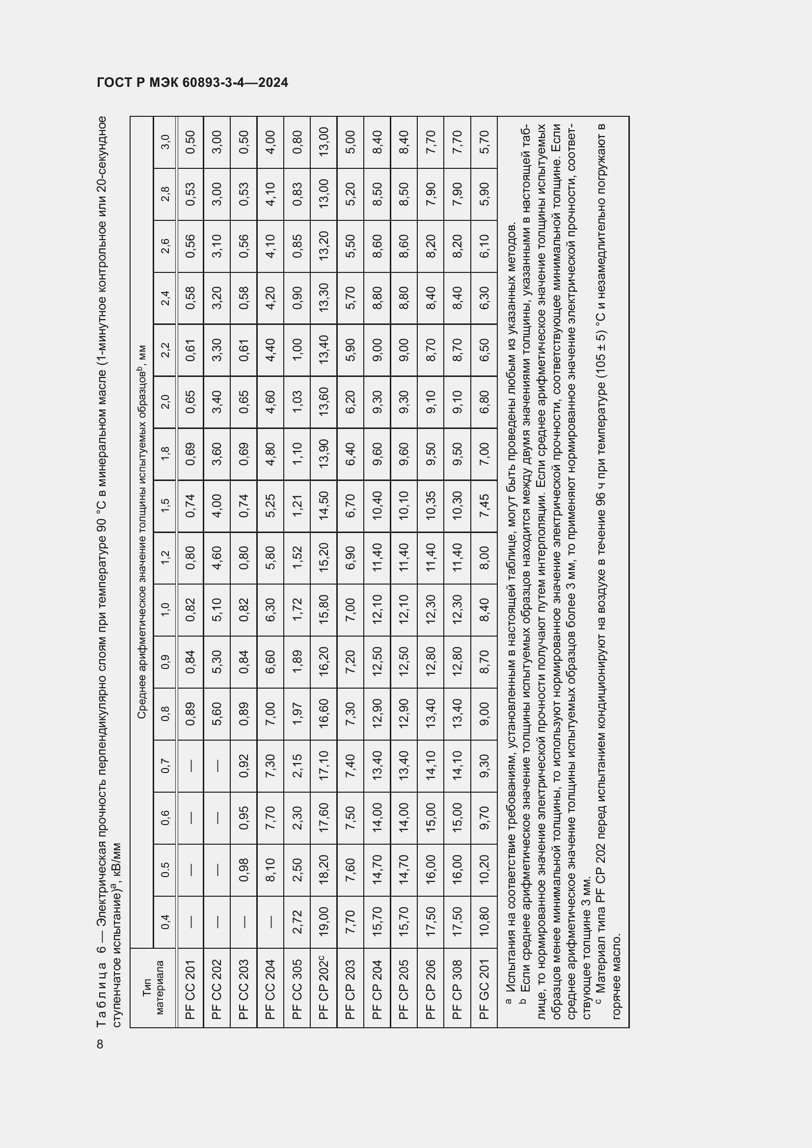 Страница 10 ГОСТ Р МЭК 60893-3-4-2024
