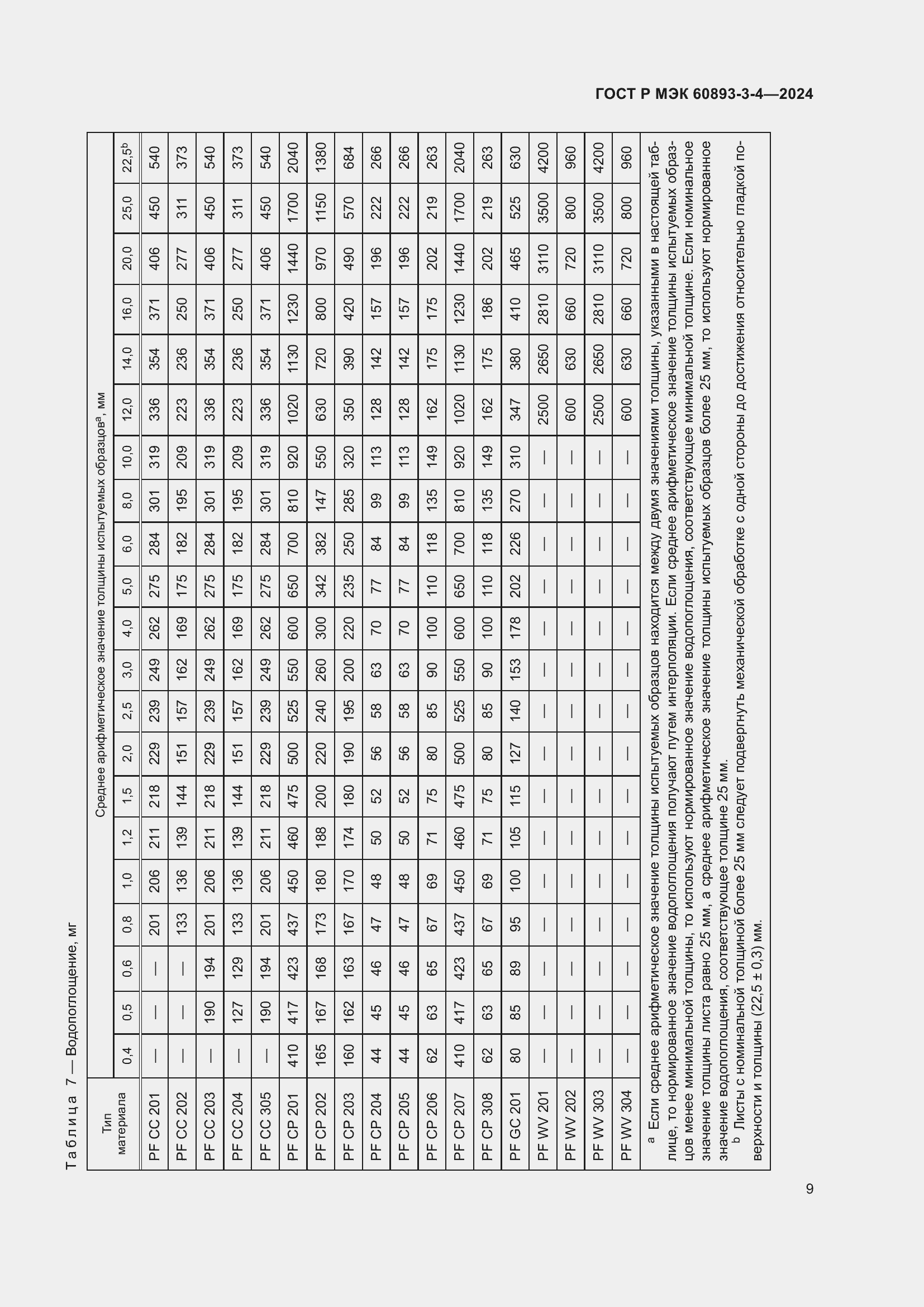 Страница 11 ГОСТ Р МЭК 60893-3-4-2024