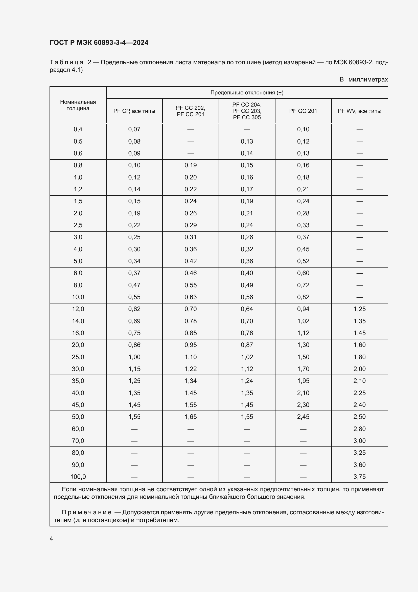 Страница 6 ГОСТ Р МЭК 60893-3-4-2024
