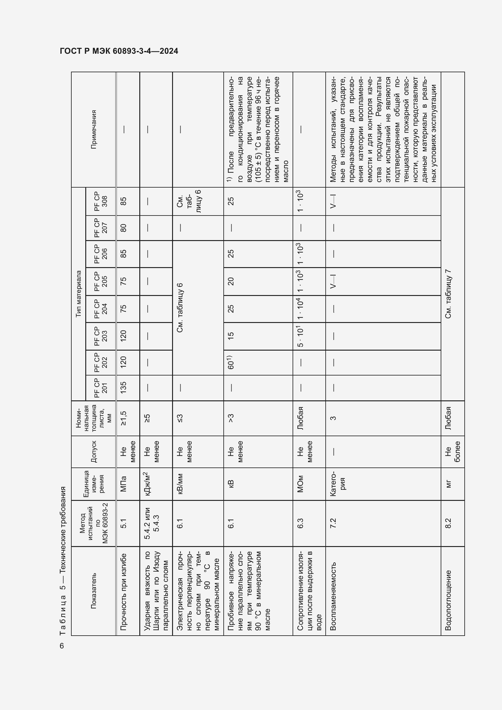 Страница 8 ГОСТ Р МЭК 60893-3-4-2024