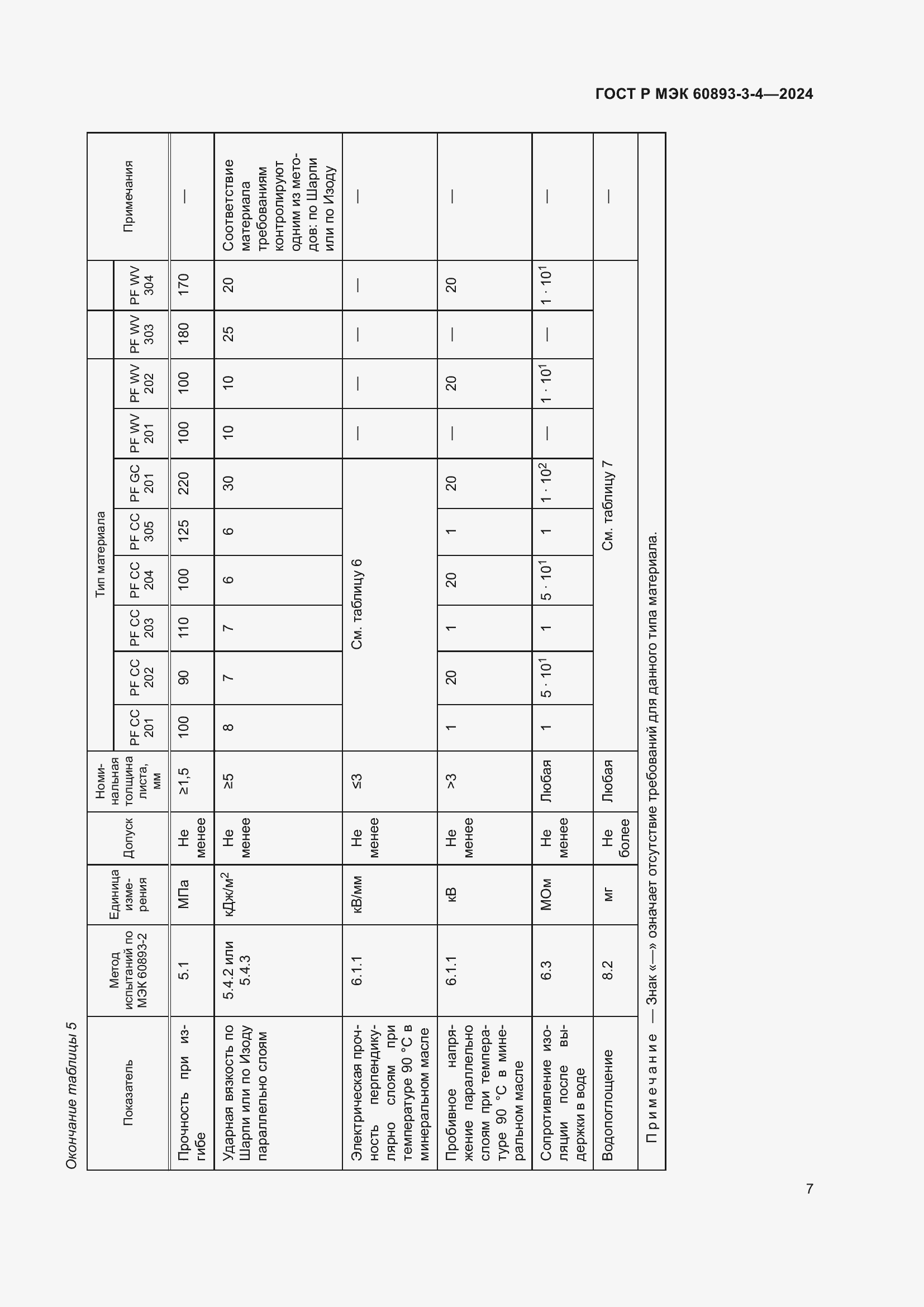 Страница 9 ГОСТ Р МЭК 60893-3-4-2024