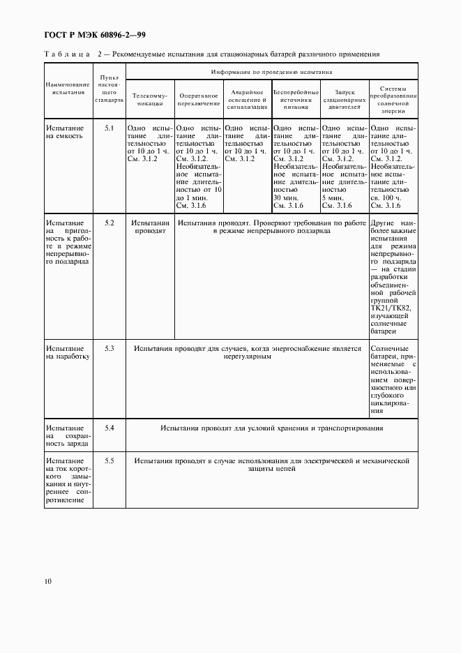 Страница 13 ГОСТ Р МЭК 60896-2-99