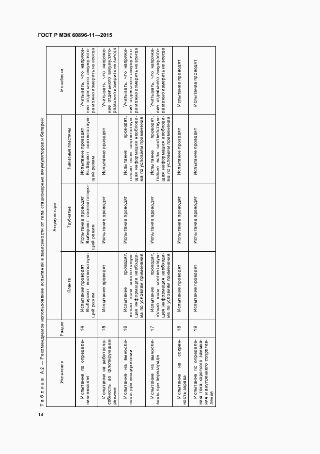 Страница 17 ГОСТ Р МЭК 60896-11-2015