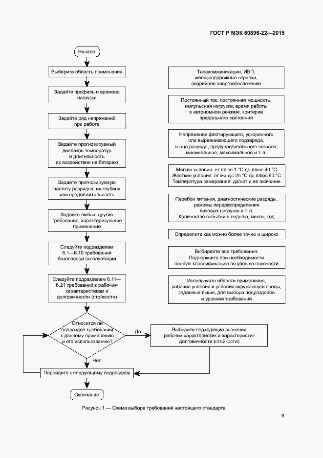 Страница 12 ГОСТ Р МЭК 60896-22-2015