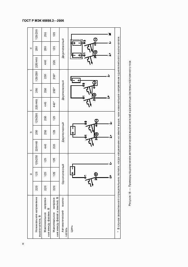 Страница 12 ГОСТ Р МЭК 60898-2-2006