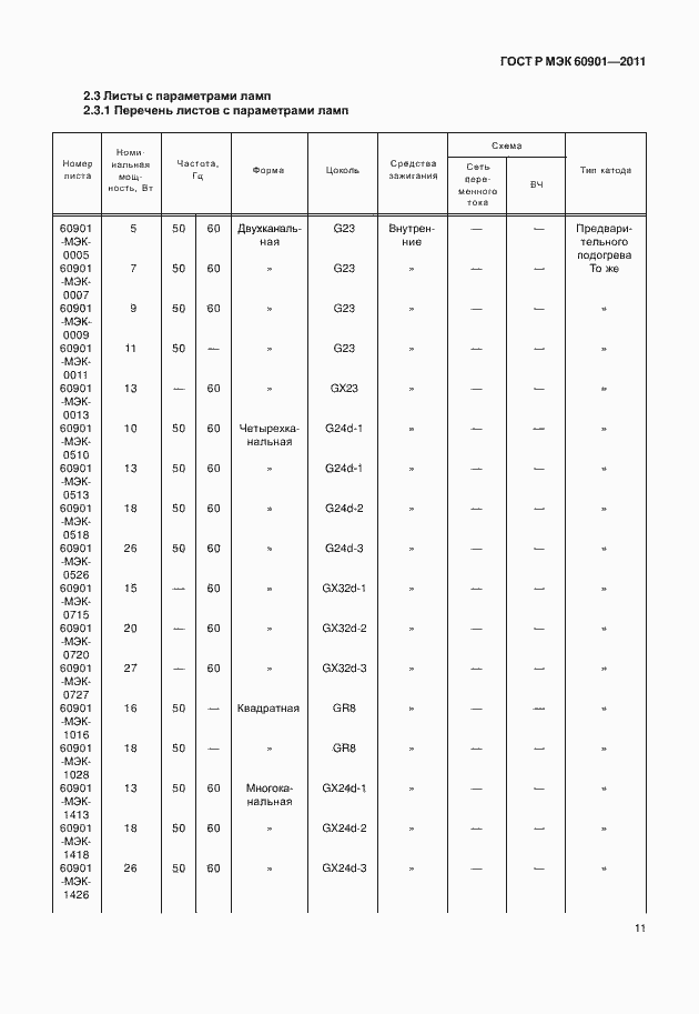 Страница 15 ГОСТ Р МЭК 60901-2011