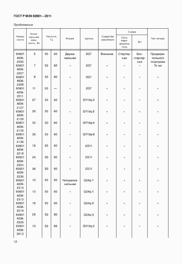Страница 16 ГОСТ Р МЭК 60901-2011