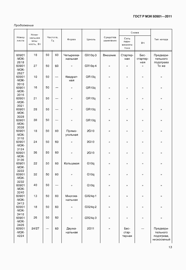 Страница 17 ГОСТ Р МЭК 60901-2011