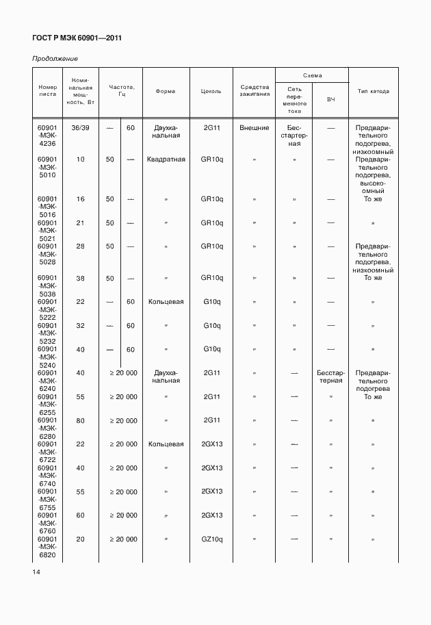 Страница 18 ГОСТ Р МЭК 60901-2011