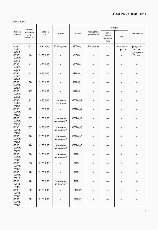 Страница 19 ГОСТ Р МЭК 60901-2011