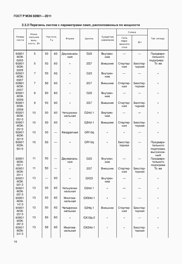 Страница 20 ГОСТ Р МЭК 60901-2011