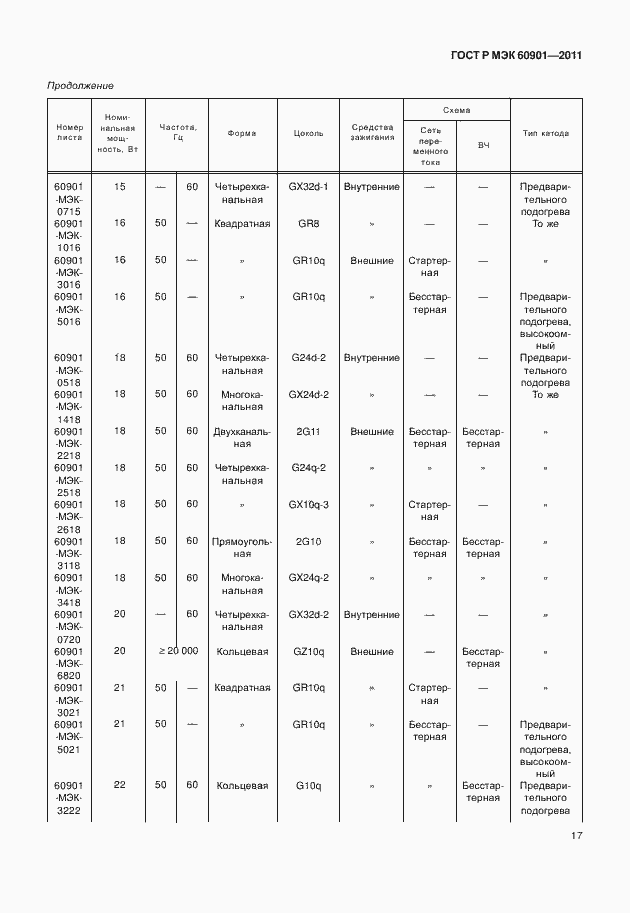 Страница 21 ГОСТ Р МЭК 60901-2011