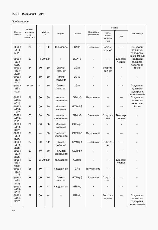 Страница 22 ГОСТ Р МЭК 60901-2011