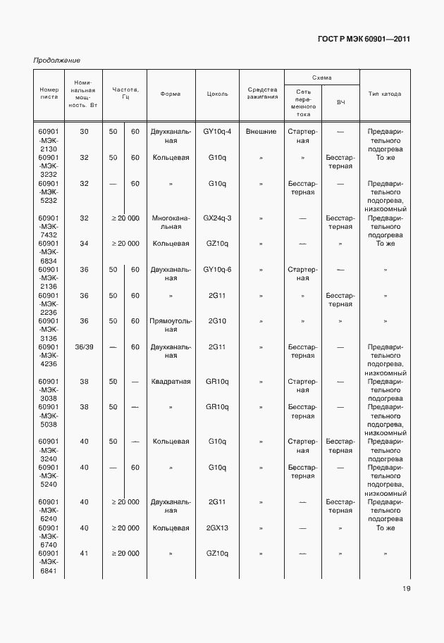 Страница 23 ГОСТ Р МЭК 60901-2011
