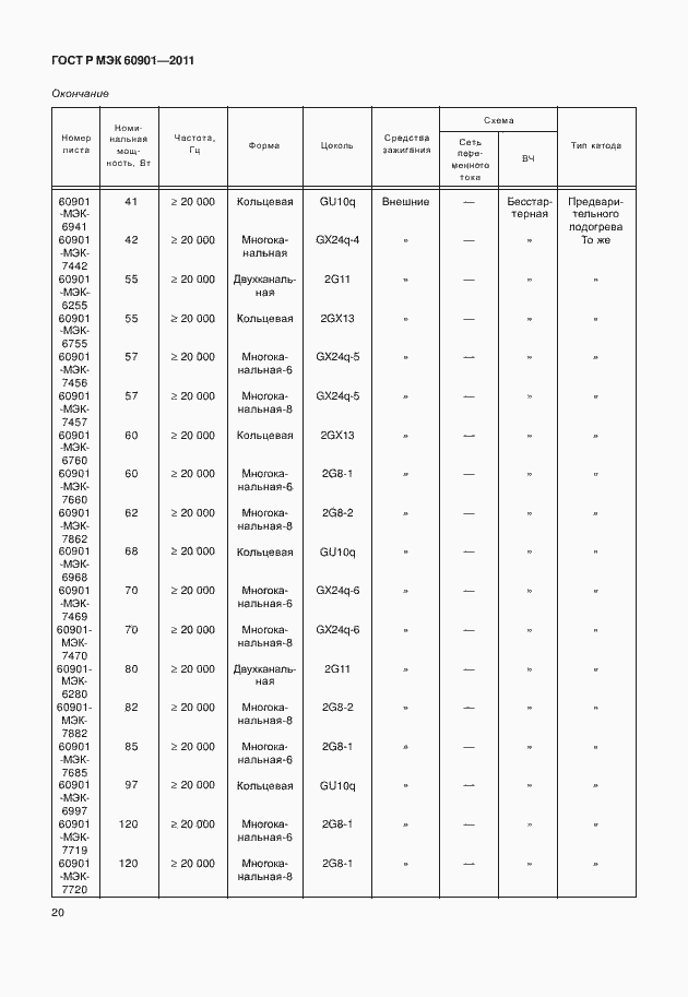 Страница 24 ГОСТ Р МЭК 60901-2011