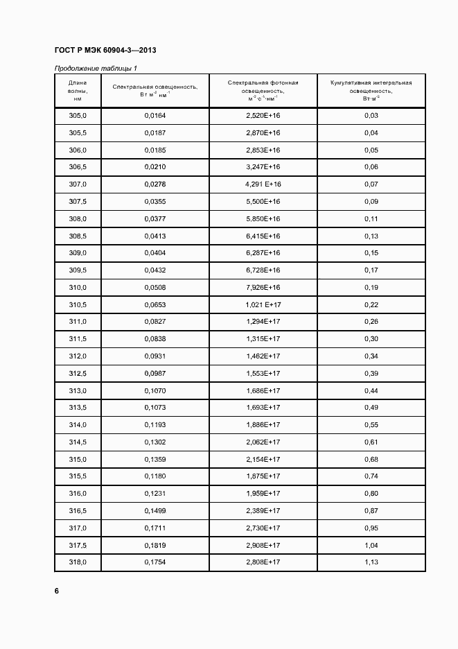 Страница 10 ГОСТ Р МЭК 60904-3-2013