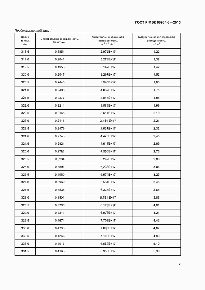 Страница 11 ГОСТ Р МЭК 60904-3-2013