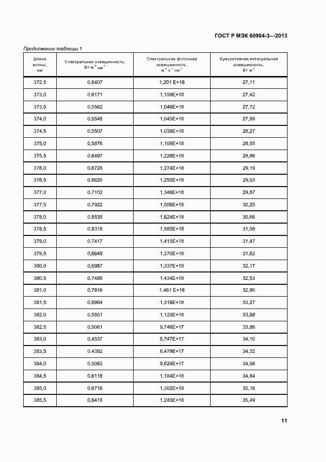 Страница 15 ГОСТ Р МЭК 60904-3-2013