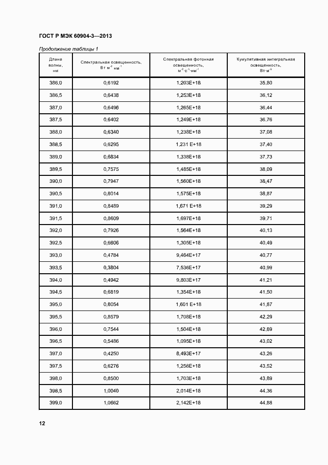 Страница 16 ГОСТ Р МЭК 60904-3-2013