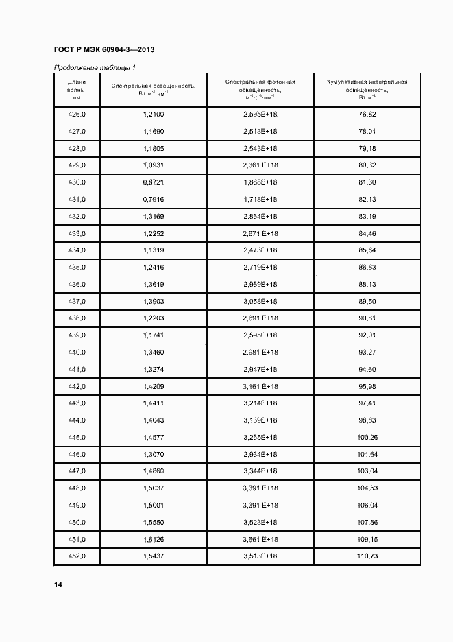 Страница 18 ГОСТ Р МЭК 60904-3-2013