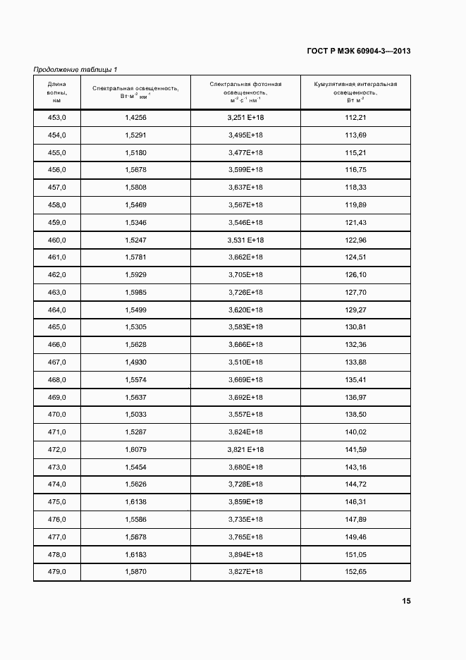 Страница 19 ГОСТ Р МЭК 60904-3-2013