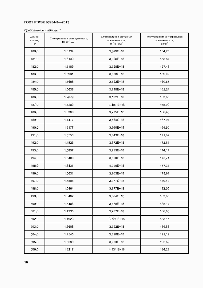 Страница 20 ГОСТ Р МЭК 60904-3-2013