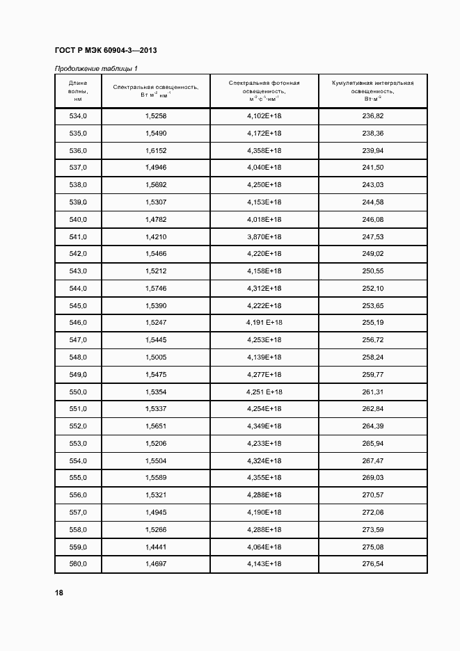 Страница 22 ГОСТ Р МЭК 60904-3-2013