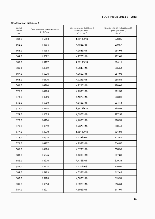 Страница 23 ГОСТ Р МЭК 60904-3-2013