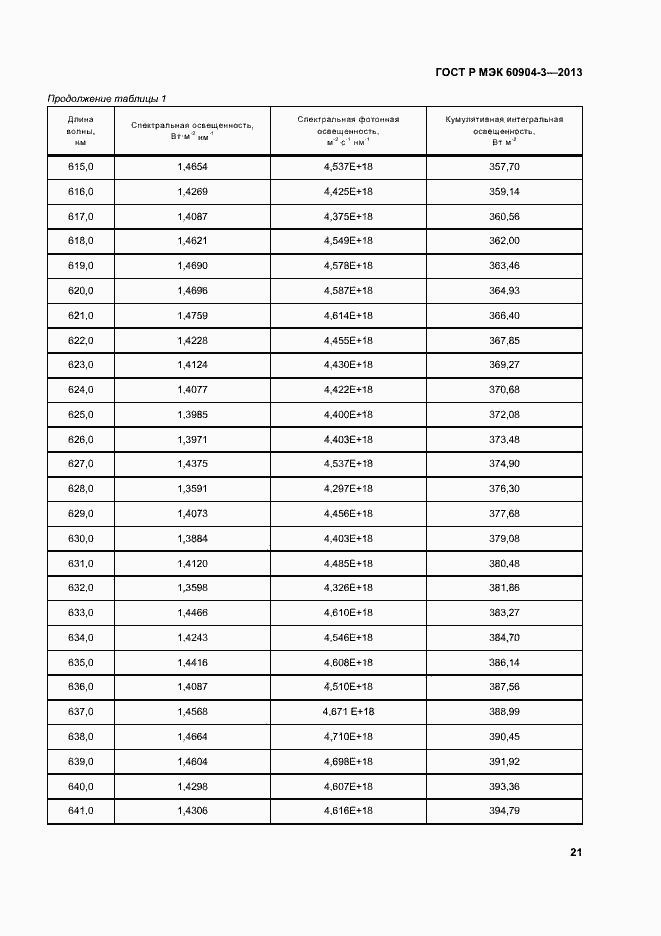 Страница 25 ГОСТ Р МЭК 60904-3-2013
