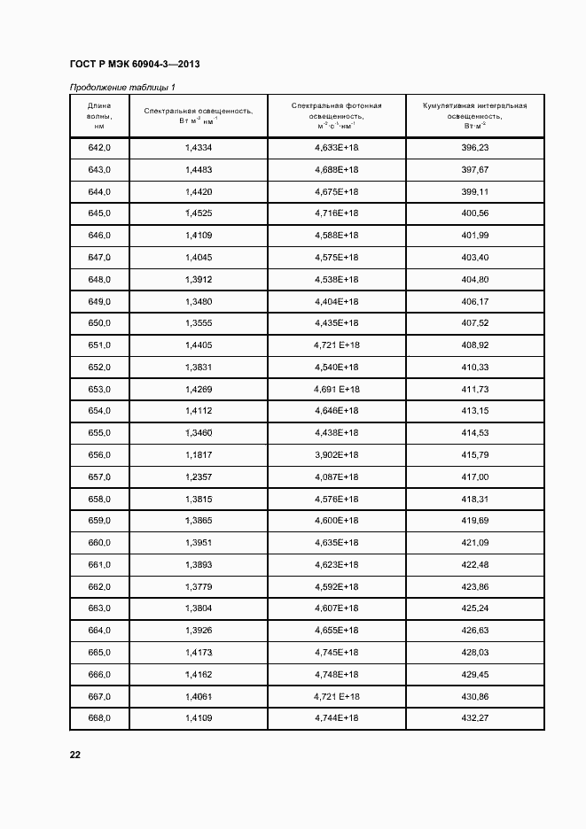 Страница 26 ГОСТ Р МЭК 60904-3-2013