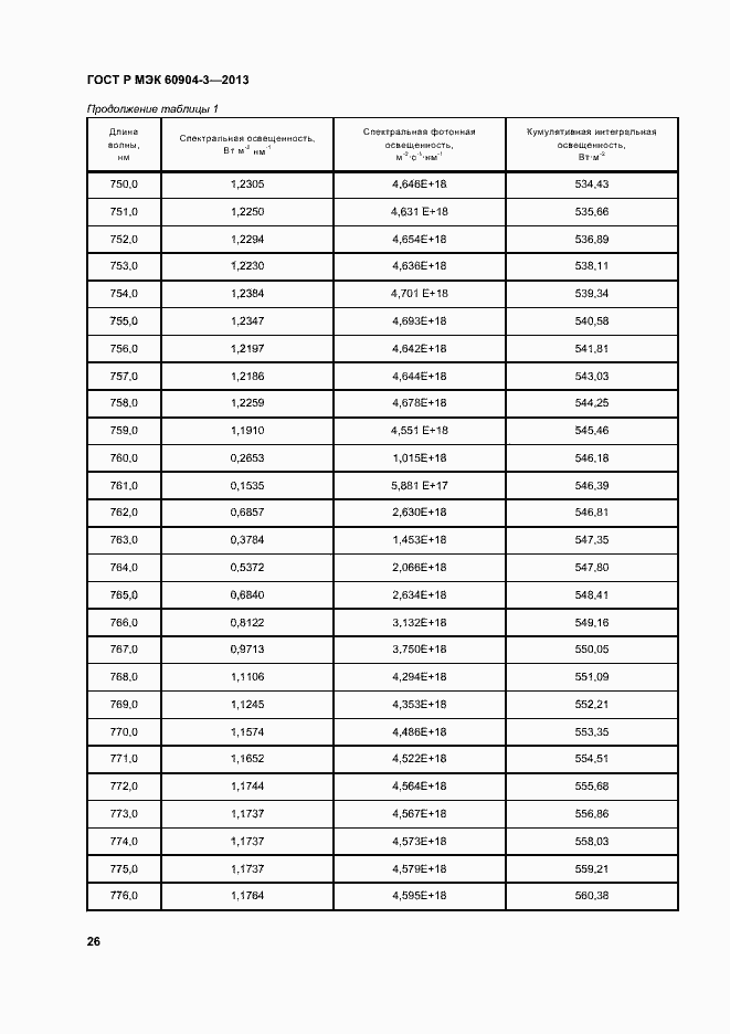 Страница 30 ГОСТ Р МЭК 60904-3-2013
