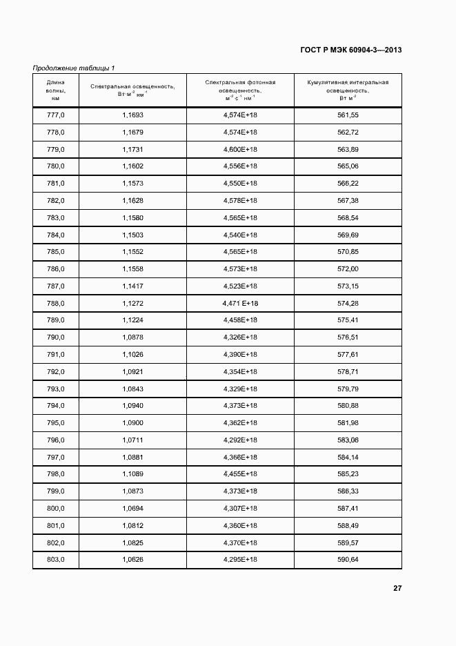 Страница 31 ГОСТ Р МЭК 60904-3-2013
