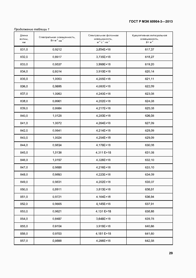 Страница 33 ГОСТ Р МЭК 60904-3-2013