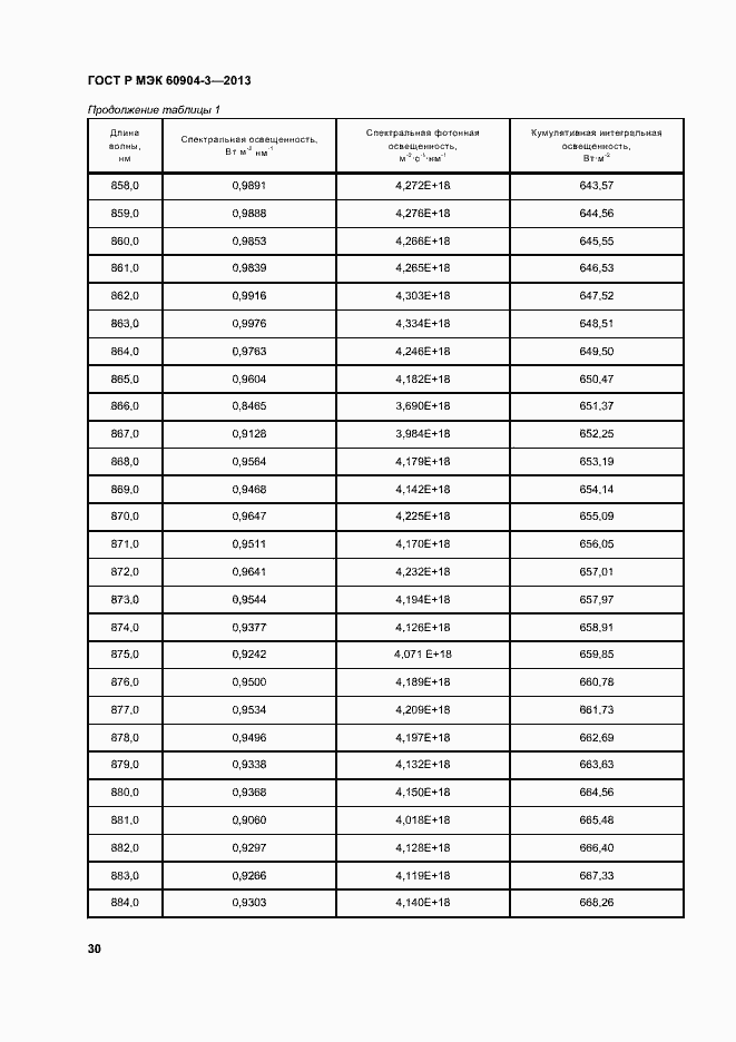 Страница 34 ГОСТ Р МЭК 60904-3-2013