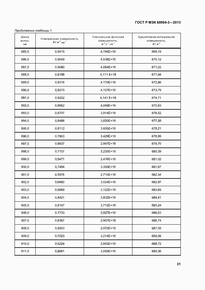 Страница 35 ГОСТ Р МЭК 60904-3-2013