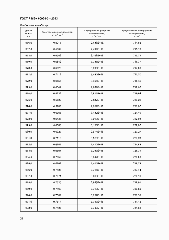 Страница 38 ГОСТ Р МЭК 60904-3-2013