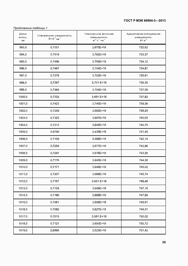 Страница 39 ГОСТ Р МЭК 60904-3-2013