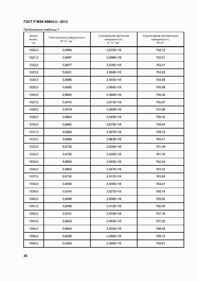 Страница 40 ГОСТ Р МЭК 60904-3-2013