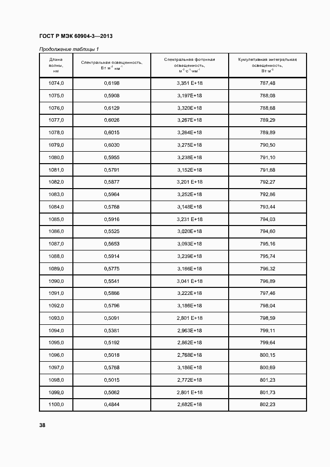 Страница 42 ГОСТ Р МЭК 60904-3-2013