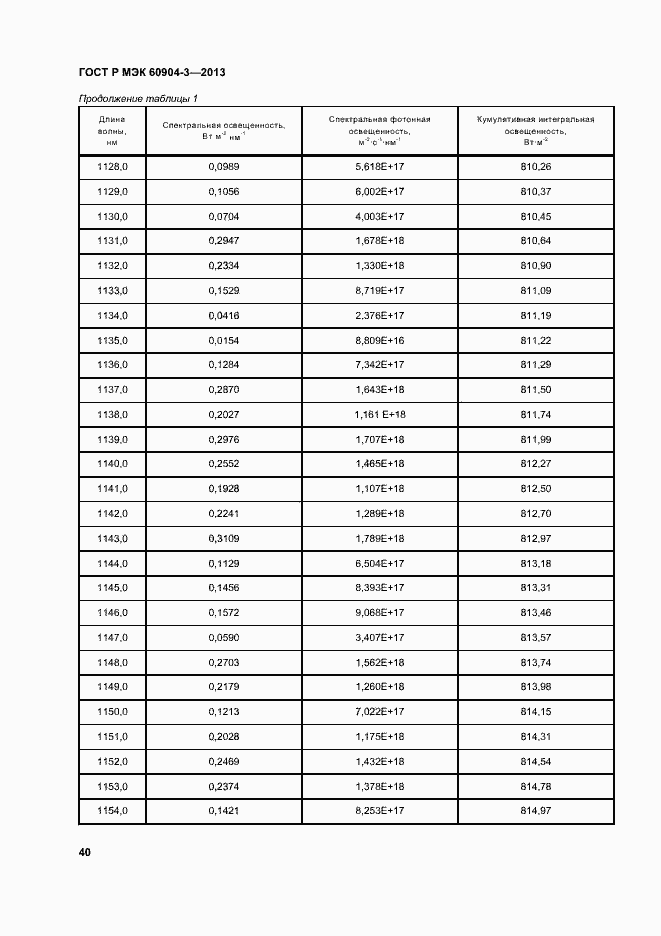 Страница 44 ГОСТ Р МЭК 60904-3-2013