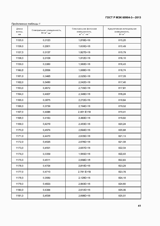 Страница 45 ГОСТ Р МЭК 60904-3-2013