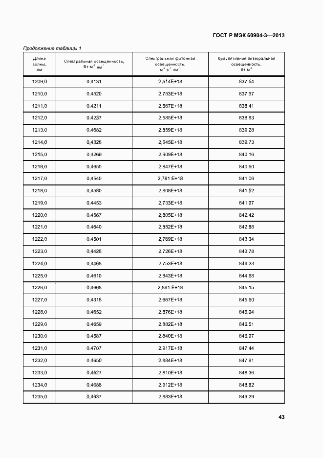 Страница 47 ГОСТ Р МЭК 60904-3-2013