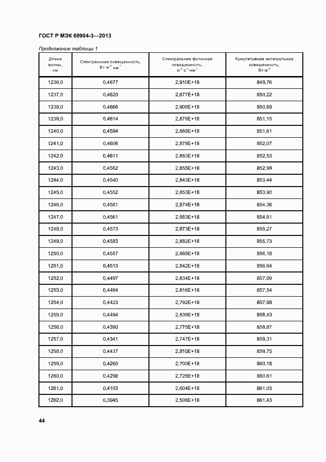 Страница 48 ГОСТ Р МЭК 60904-3-2013
